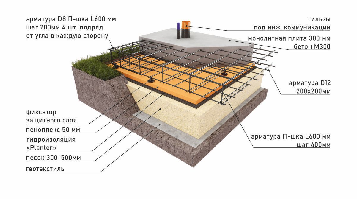 Проекты домов